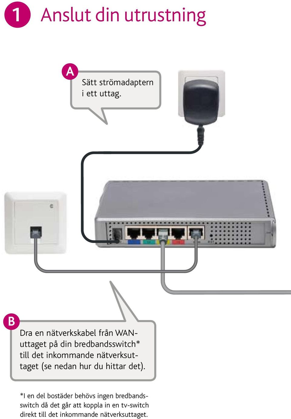 inkommande nätverksuttaget (se nedan hur du hittar det).