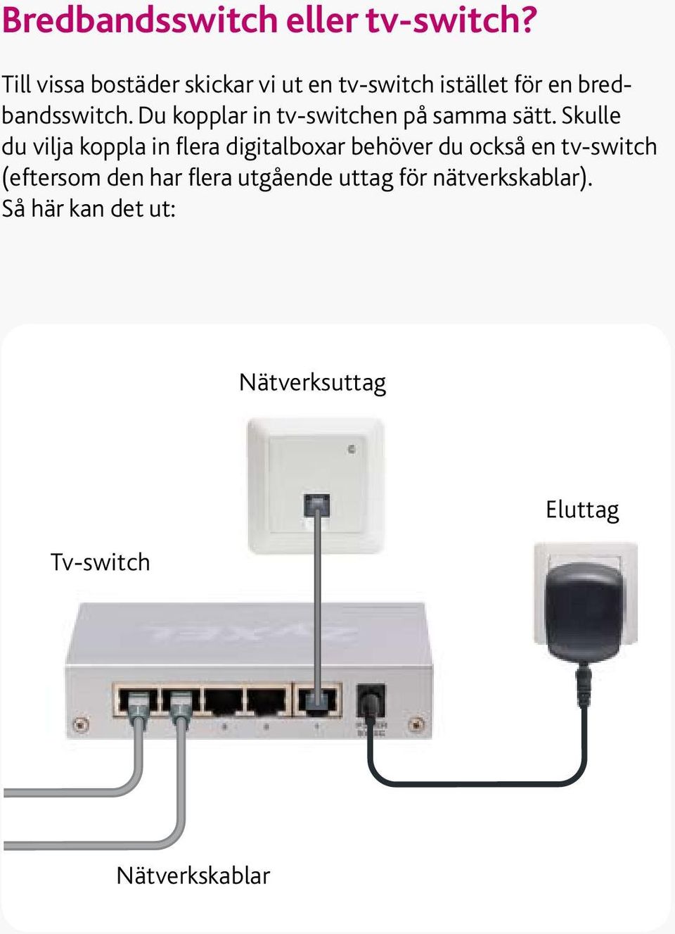 Du kopplar in tv-switchen på samma sätt.