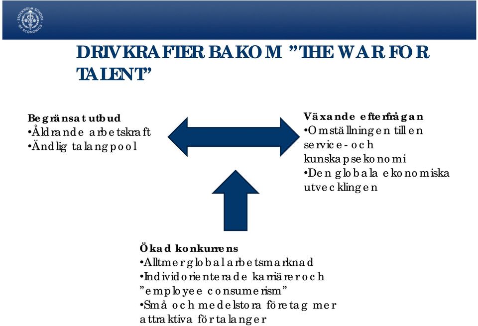 globala ekonomiska utvecklingen Ökad konkurrens Alltmer global arbetsmarknad