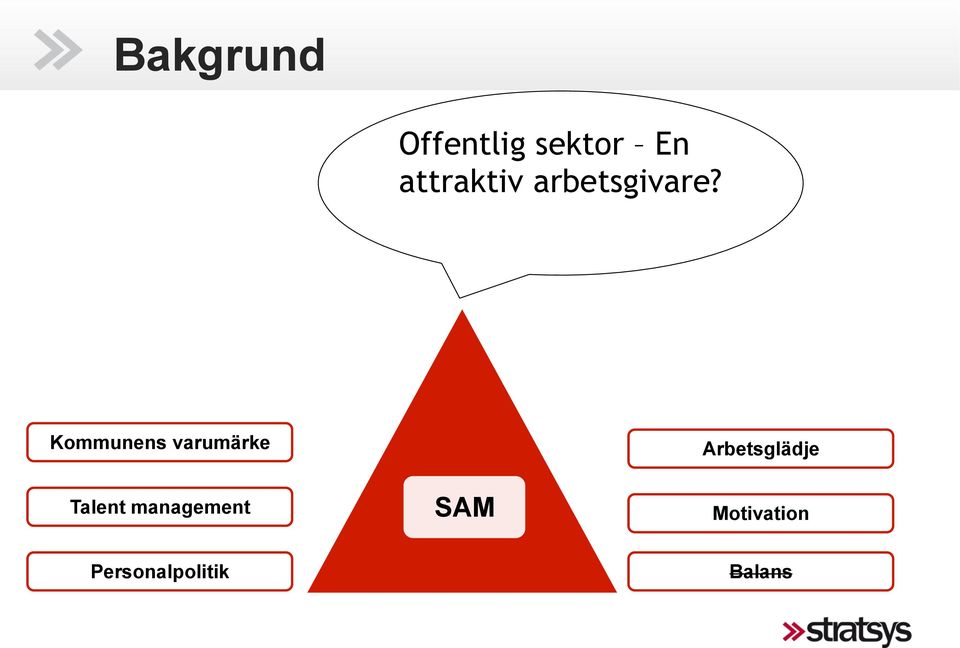 Kommunens varumärke Talent