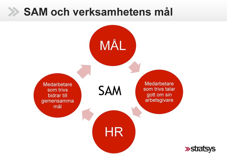 gemensamma mål SAM Medarbetare som