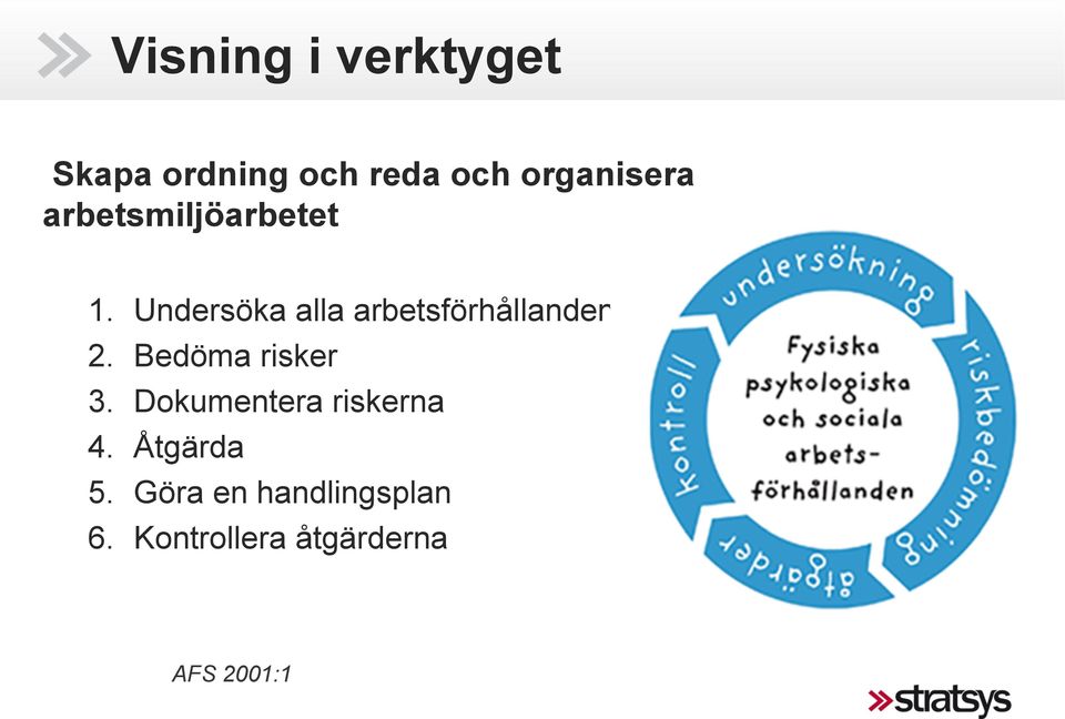 Undersöka alla arbetsförhållanden 2. Bedöma risker 3.