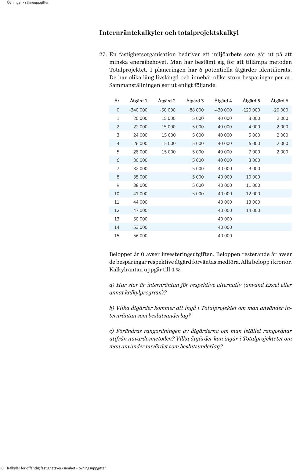 Sammanställningen ser ut enligt följande: År Åtgärd 1 Åtgärd 2 Åtgärd 3 Åtgärd 4 Åtgärd 5 Åtgärd 6 0-340 000-50 000-88 000-430 000-120 000-20 000 1 20 000 15 000 5 000 40 000 3 000 2 000 2 22 000 15