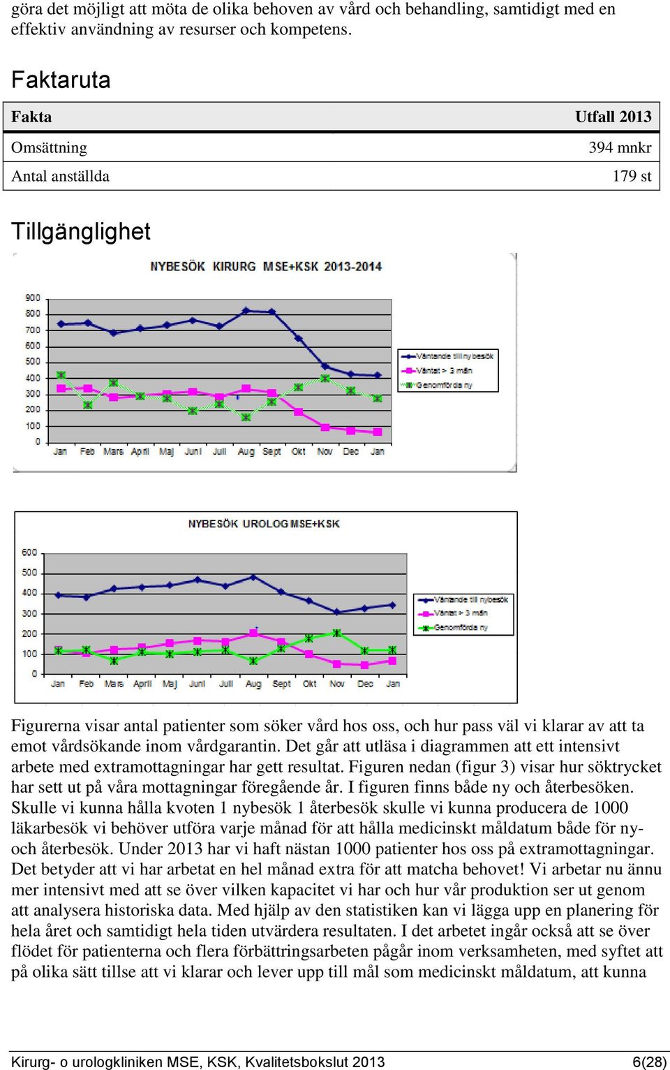 inom vårdgarantin. Det går att utläsa i diagrammen att ett intensivt arbete med extramottagningar har gett resultat.