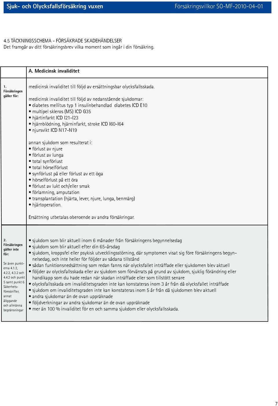 medicinsk invaliditet till följd av nedanstående sjukdomar: diabetes mellitus typ 1 insulinbehandlad diabetes ICD E10 multipel skleros (MS) ICD G35 hjärtinfarkt ICD I21-I23 hjärnblödning,