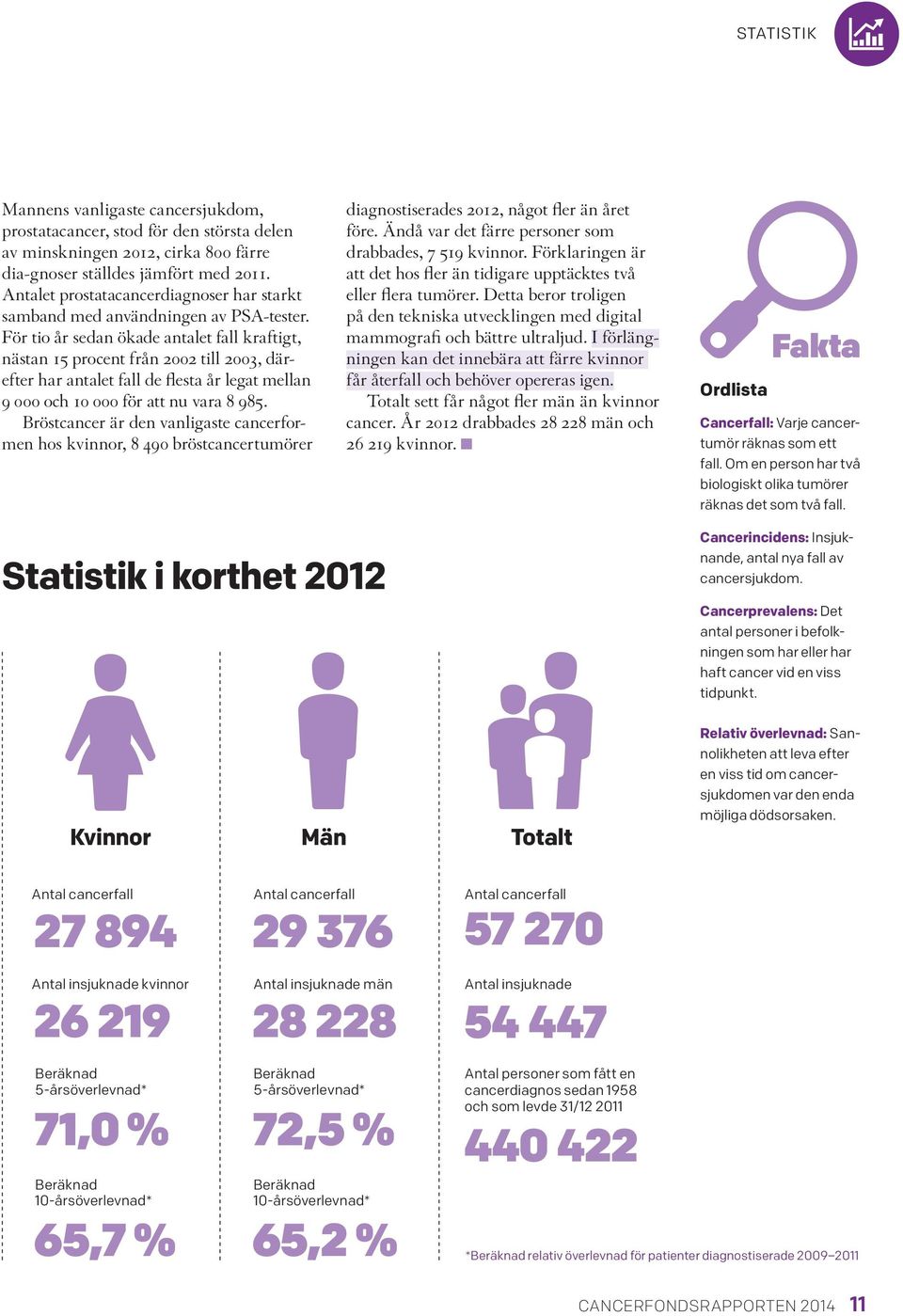 För tio år sedan ökade antalet fall kraftigt, nästan 15 procent från 2002 till 2003, därefter har antalet fall de flesta år legat mellan 9 000 och 10 000 för att nu vara 8 985.