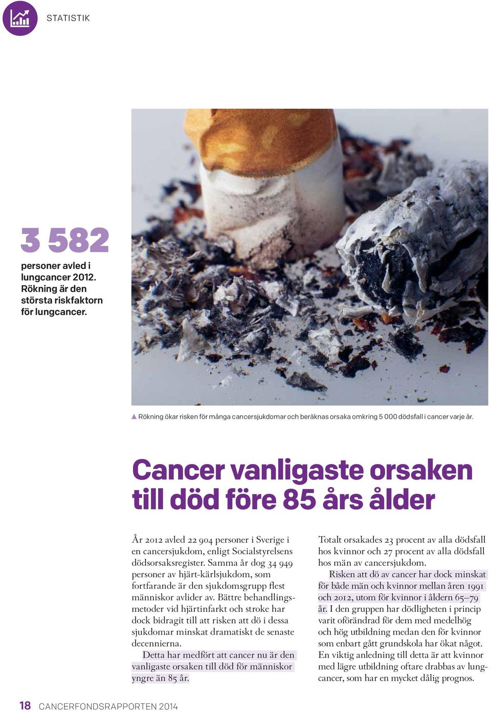 Cancer vanligaste orsaken till död före 85 års ålder År 2012 avled 22 904 personer i Sverige i en cancersjukdom, enligt Socialstyrelsens dödsorsaksregister.