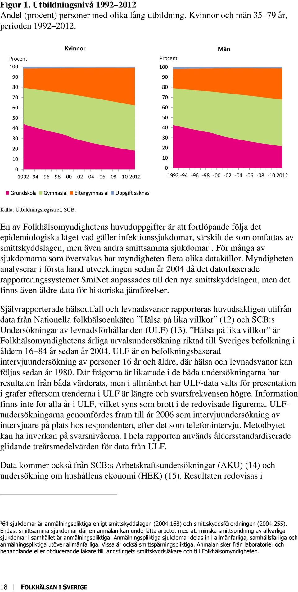 Utbildningsregistret, SCB.