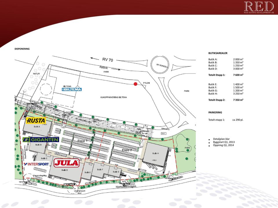 500 m² Butik G: 1 200 m² Butik H: 3 250 m² Totalt Etapp 2: 7 350 m²