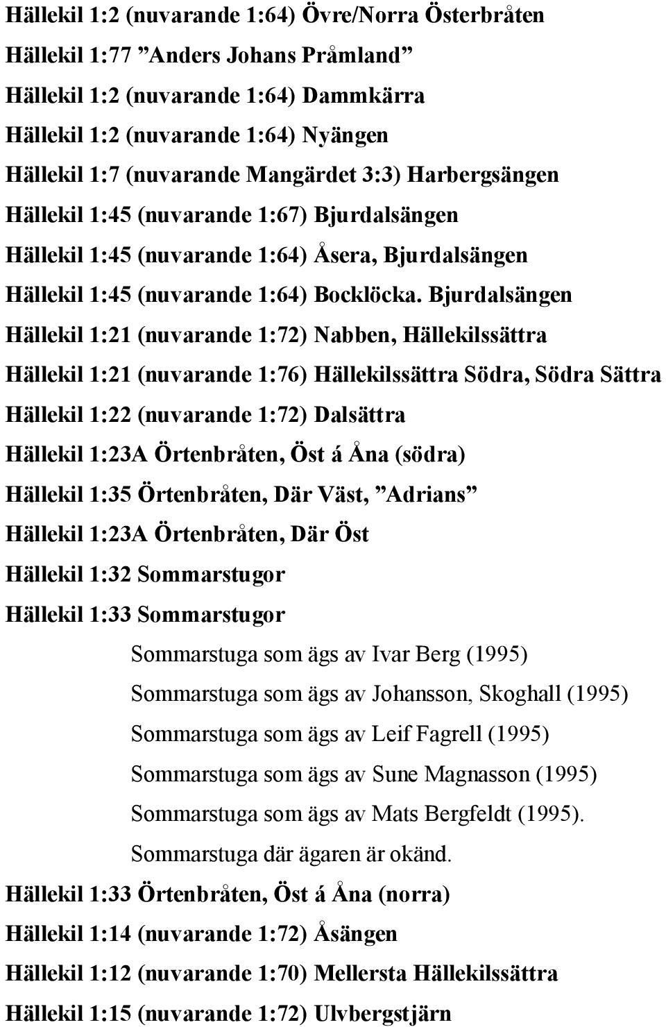 Bjurdalsängen Hällekil 1:21 (nuvarande 1:72) Nabben, Hällekilssättra Hällekil 1:21 (nuvarande 1:76) Hällekilssättra Södra, Södra Sättra Hällekil 1:22 (nuvarande 1:72) Dalsättra Hällekil 1:23A