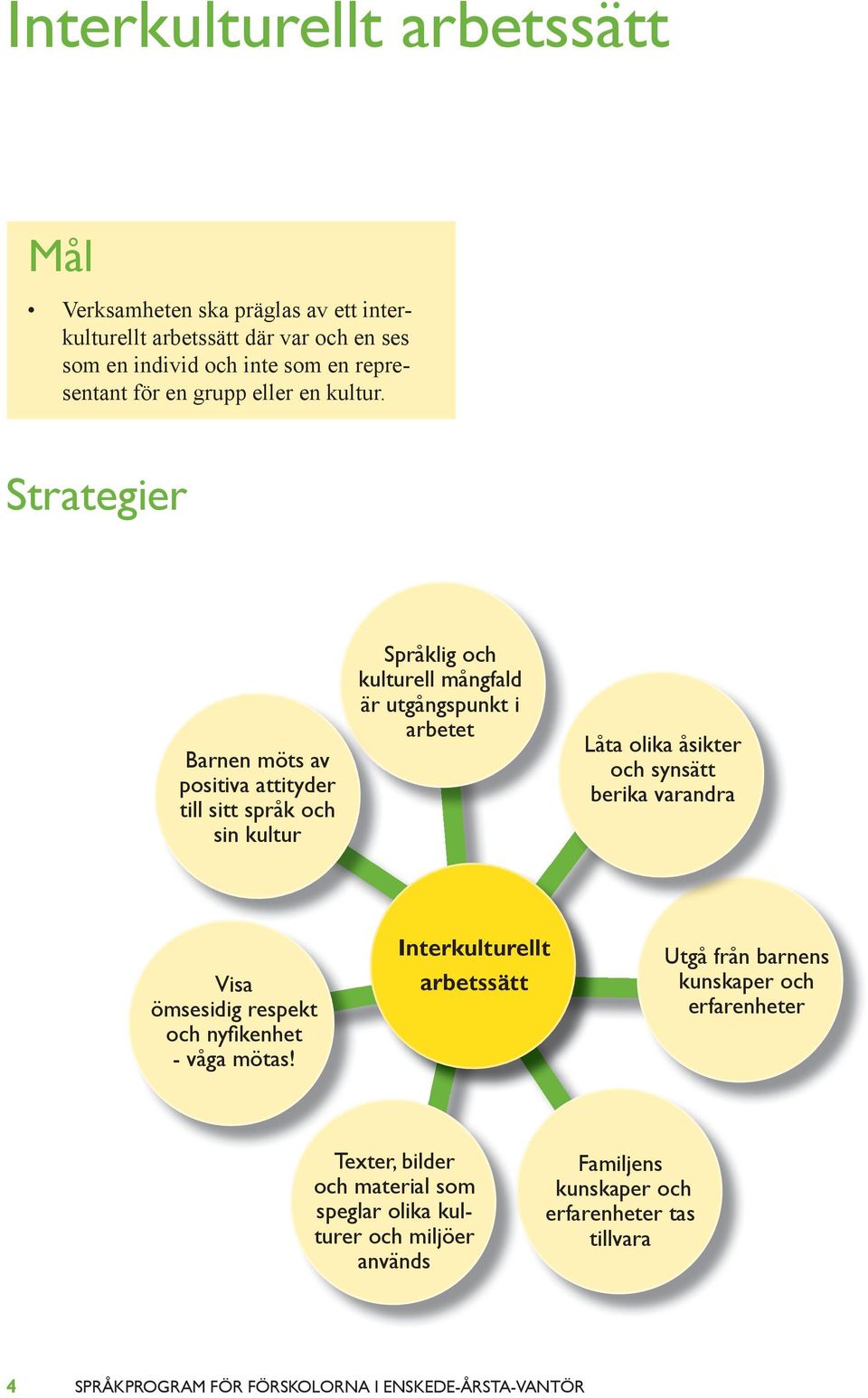 Strategier Barnen möts av positiva attityder till sitt språk och sin kultur Språklig och kulturell mångfald är utgångspunkt i arbetet Låta olika åsikter och synsätt