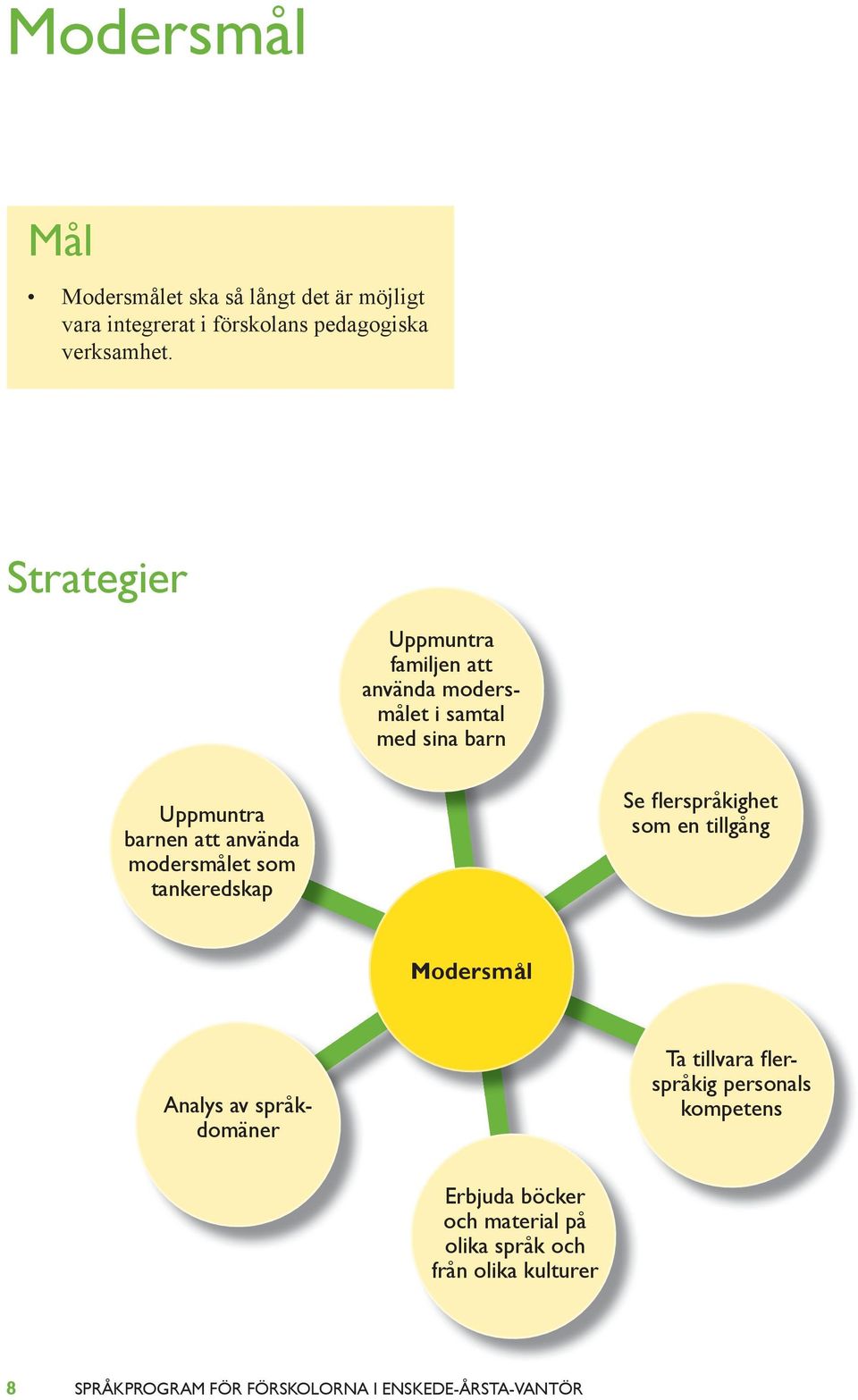 som tankeredskap Se fl erspråkighet som en tillgång Modersmål Analys av språkdomäner Ta tillvara fl erspråkig