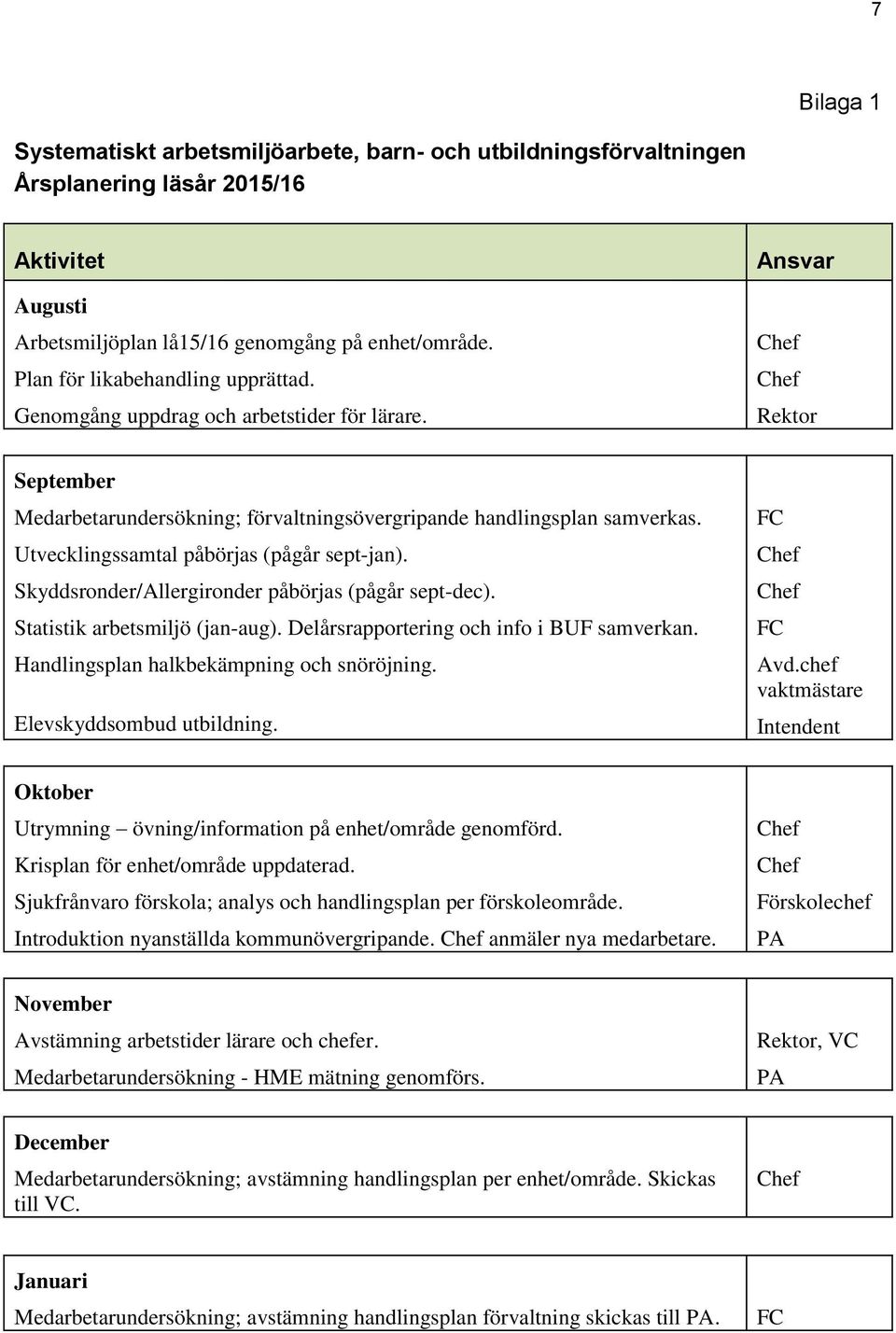 Utvecklingssamtal påbörjas (pågår sept-jan). Skyddsronder/Allergironder påbörjas (pågår sept-dec). Statistik arbetsmiljö (jan-aug). Delårsrapportering och info i BUF samverkan.