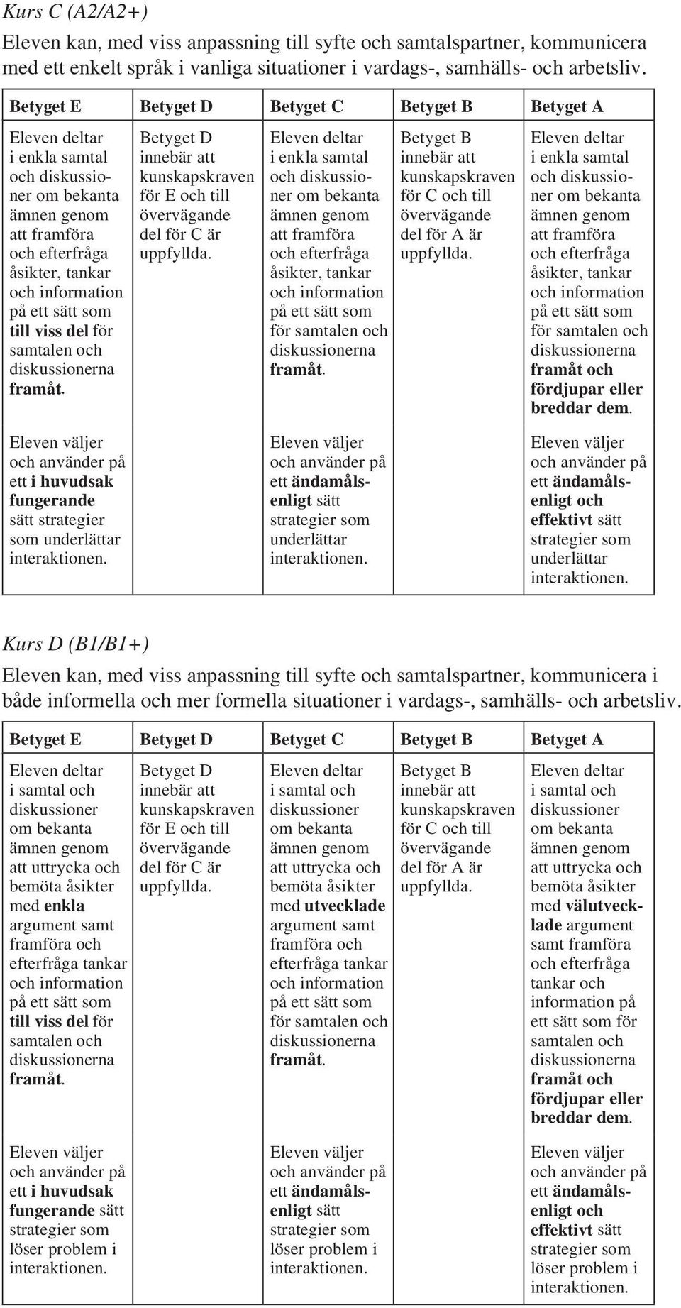 för E till i enkla samtal diskussioner att framföra efterfråga åsikter, tankar information för samtalen diskussionerna framåt.