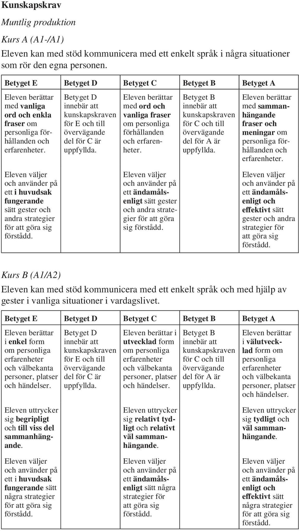 för E till med ord vanliga fraser om personliga förhållanden erfarenheter. sätt gester andra strategier för att göra sig förstådd.