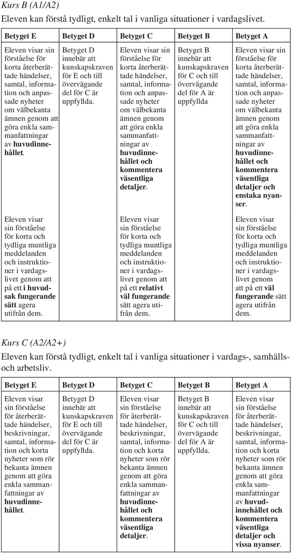 sin korta återberättade händelser, samtal, information anpassade nyheter att göra enkla sammanfattningar detaljer. för C till uppfyllda.