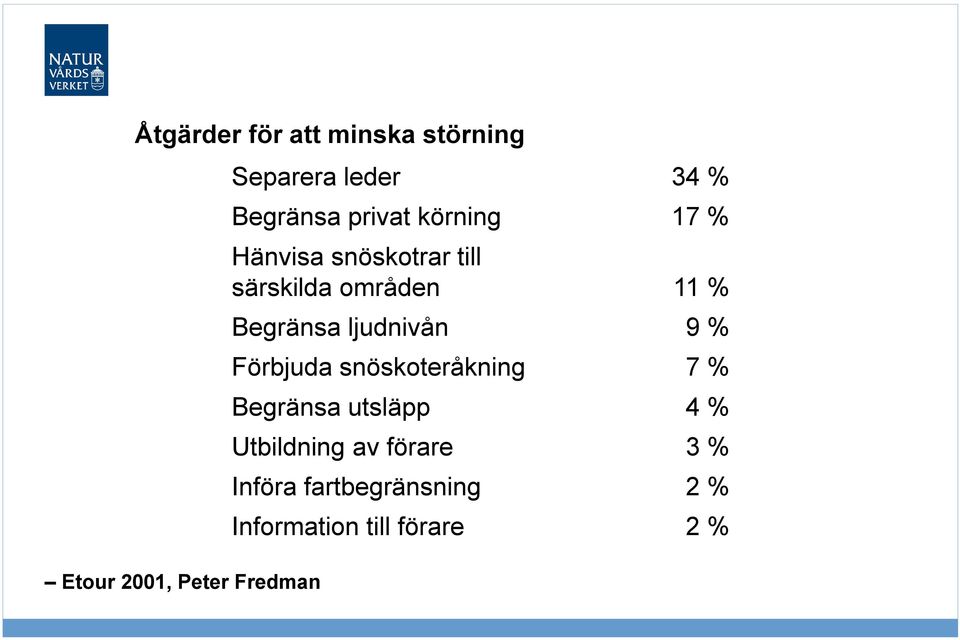 % Begränsa ljudnivån 9 % Förbjuda snöskoteråkning 7 % Begränsa utsläpp 4 %