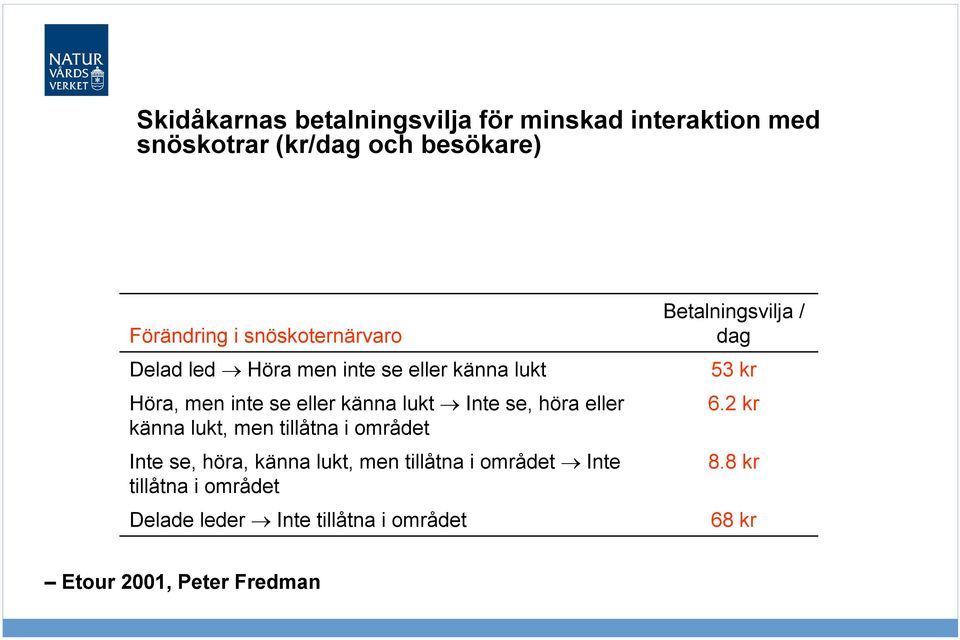 eller känna lukt, men tillåtna i området Inte se, höra, känna lukt, men tillåtna i området Inte tillåtna i