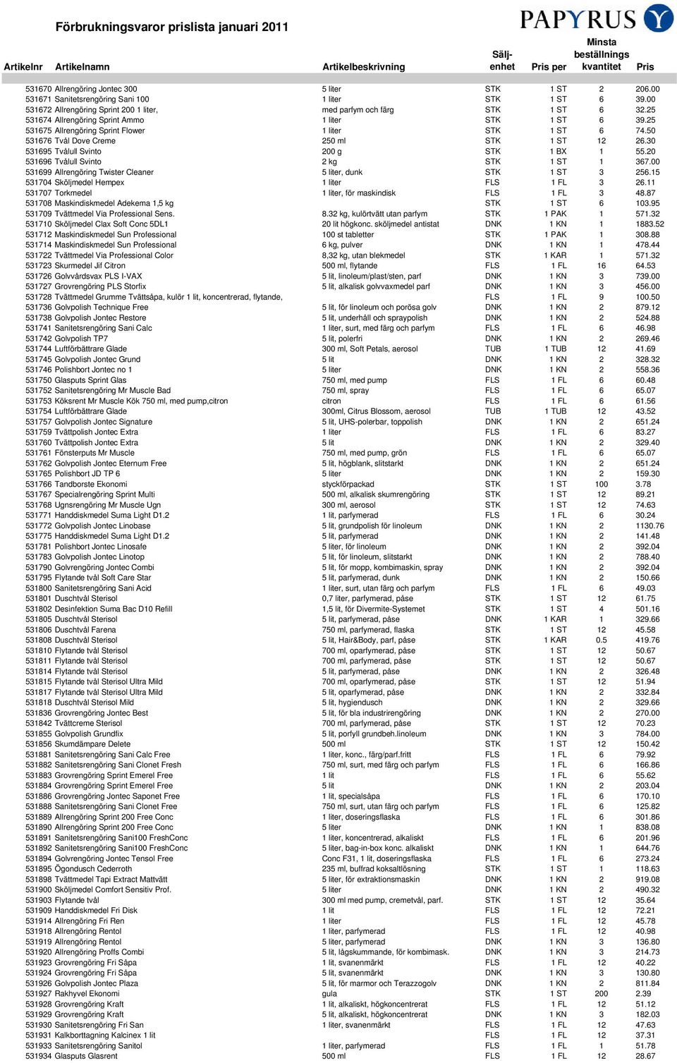 30 531695 Tvålull Svinto 200 g STK 1 BX 1 55.20 531696 Tvålull Svinto 2 kg STK 1 ST 1 367.00 531699 Allrengöring Twister Cleaner 5 liter, dunk STK 1 ST 3 256.