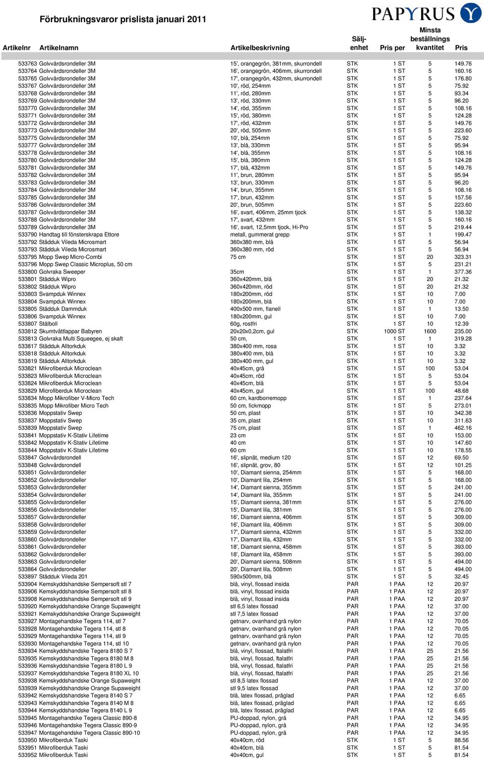 92 533768 Golvvårdsrondeller 3M 11', röd, 280mm STK 1 ST 5 93.34 533769 Golvvårdsrondeller 3M 13', röd, 330mm STK 1 ST 5 96.20 533770 Golvvårdsrondeller 3M 14', röd, 355mm STK 1 ST 5 108.