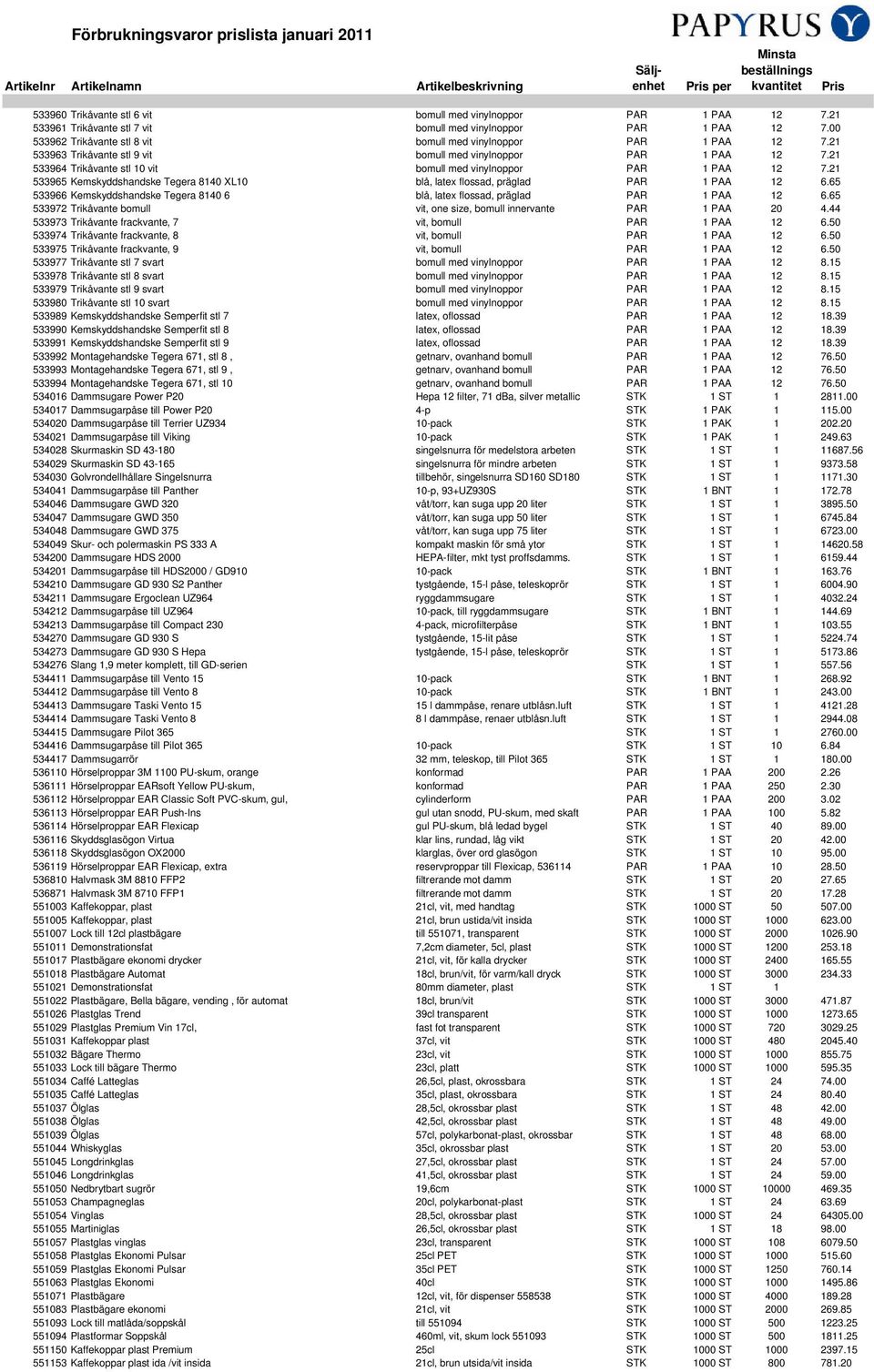 21 533964 Trikåvante stl 10 vit bomull med vinylnoppor PAR 1 PAA 12 7.21 533965 Kemskyddshandske Tegera 8140 XL10 blå, latex flossad, präglad PAR 1 PAA 12 6.