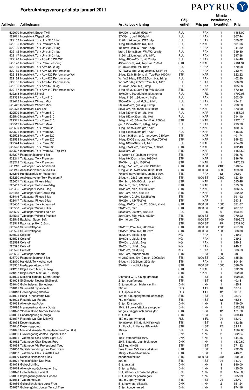 06 522106 Industritork Tork Univ 310 1-lag 1000mx34cm W1 brun 1rl/fp RUL 1 PAK 1 341.32 522112 Industritork Tork Univ 310 1-lag brun, 530mx28cm, W1/W2, 2rlr/fp RUL 1 PAK 1 349.