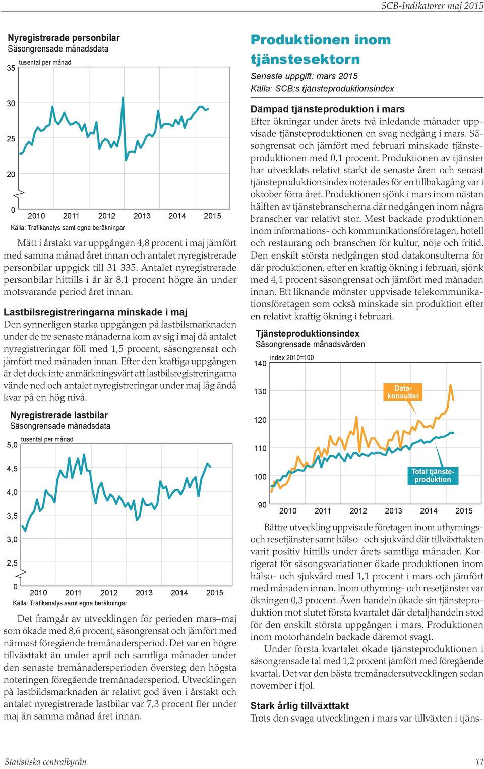 Lastbilsregistreringarna minskade i maj Den synnerligen starka uppgången på lastbilsmarknaden under de tre senaste månaderna kom av sig i maj då antalet nyregistreringar föll med 1,5 procent,