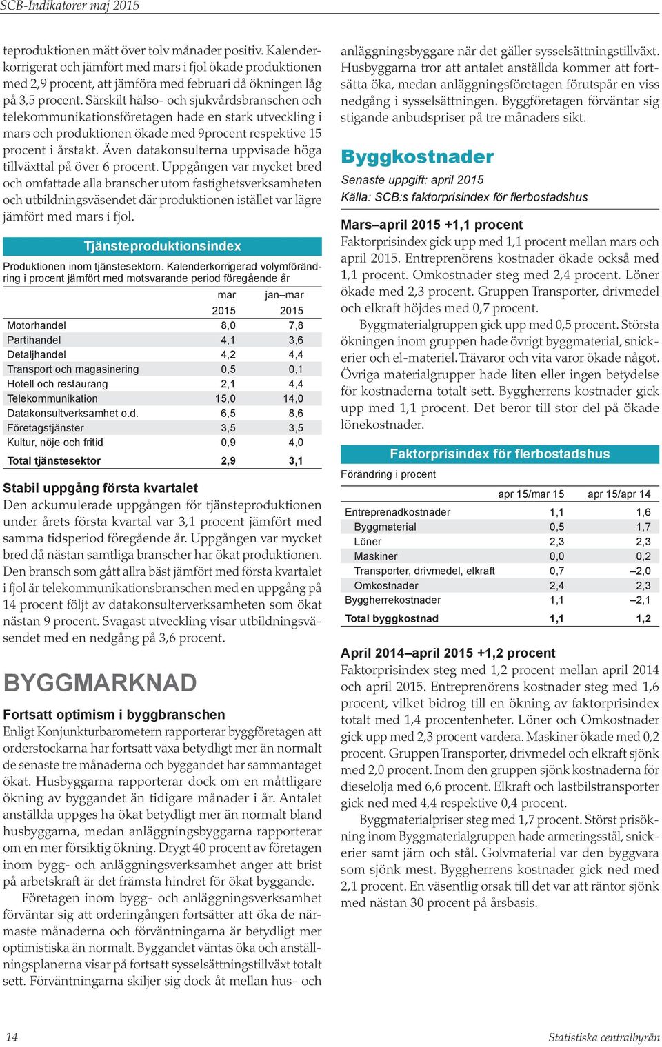 Särskilt hälso- och sjukvårdsbranschen och telekommunikationsföretagen hade en stark utveckling i mars och produktionen ökade med 9procent respektive 15 procent i årstakt.