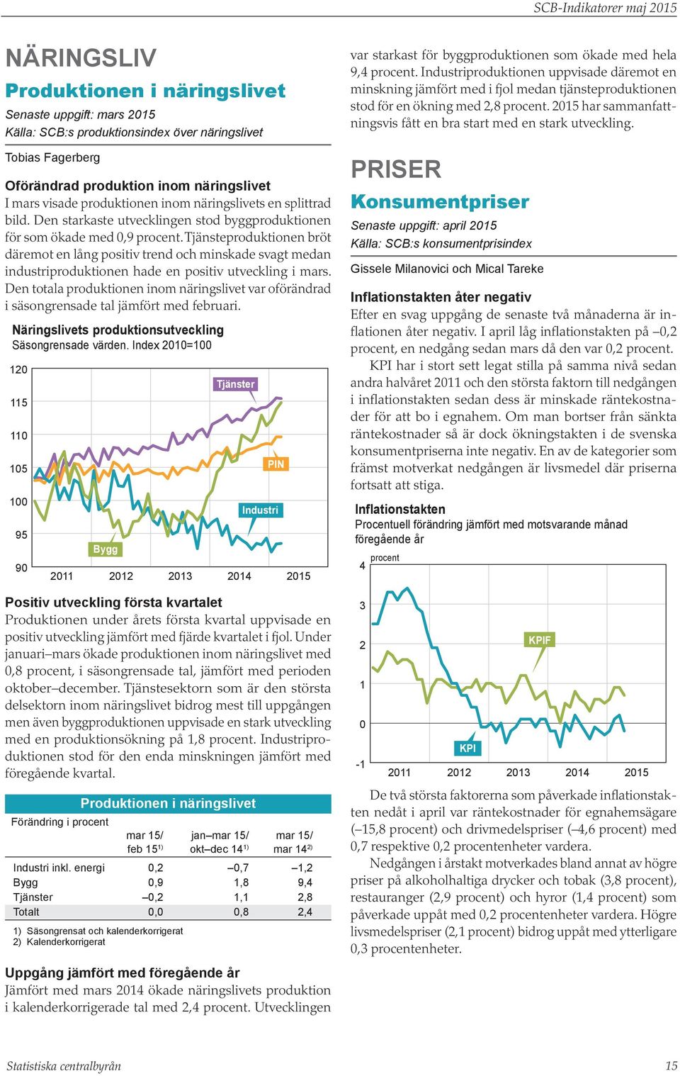 Tjänsteproduktionen bröt däremot en lång positiv trend och minskade svagt medan industriproduktionen hade en positiv utveckling i mars.