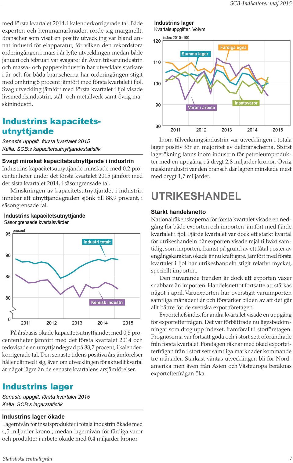 i år. Även trävaruindustrin och massa- och pappersindustrin har utvecklats starkare i år och för båda branscherna har orderingången stigit med omkring 5 procent jämfört med första kvartalet i fjol.