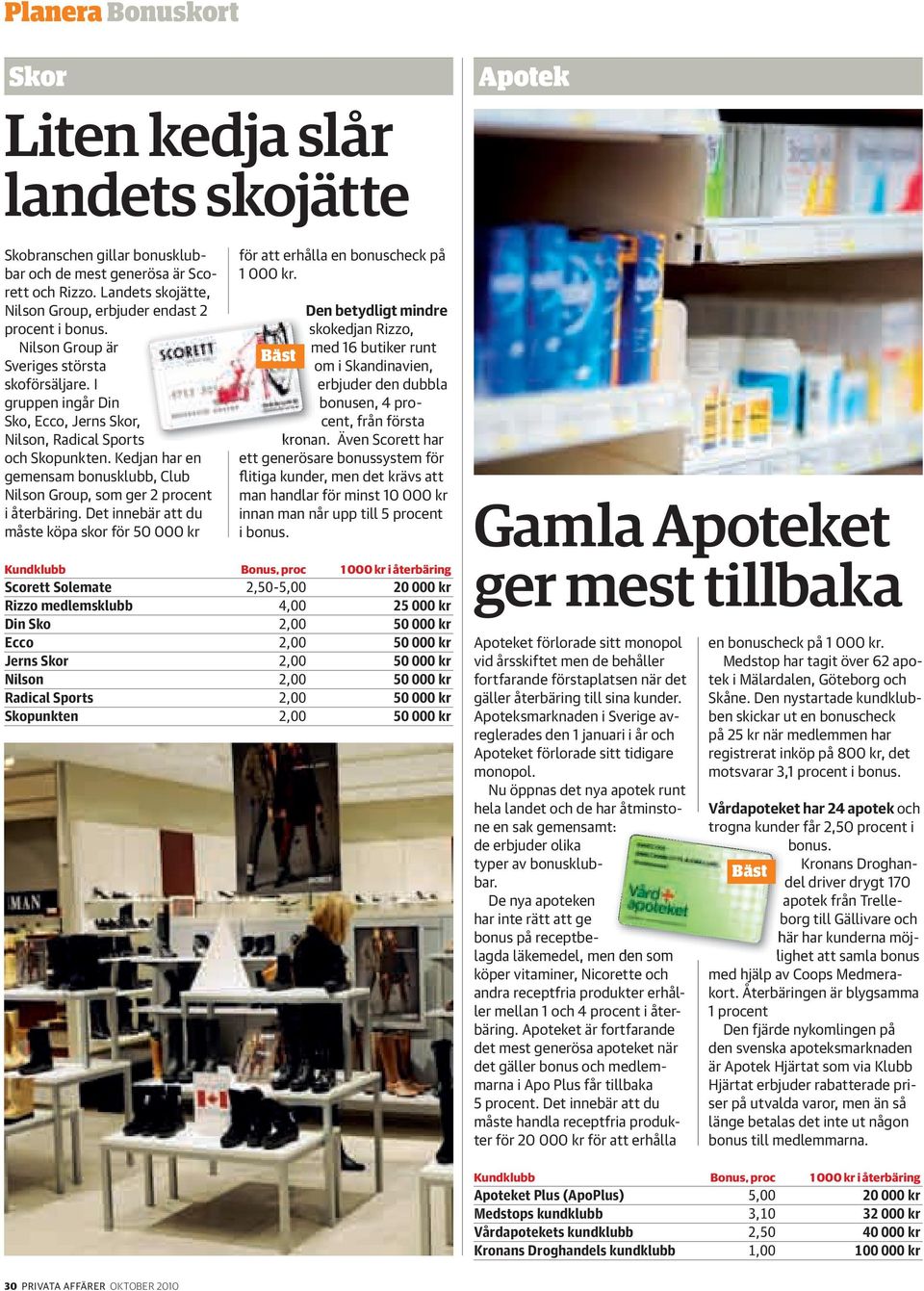 Kedjan har en gemensam bonusklubb, Club Nilson Group, som ger 2 procent i återbäring. Det innebär att du måste köpa skor för 50 000 kr för att erhålla en bonuscheck på 1 000 kr.