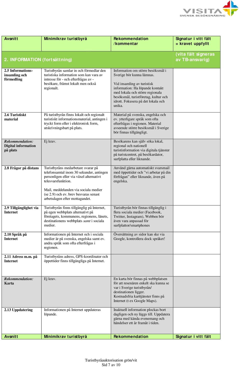 lokalt men också regionalt. På turistbyrån finns lokalt och regionalt turistiskt informationsmaterial, antingen i tryckt form eller i elektronisk form, utskrivningsbart på plats. Ej krav.