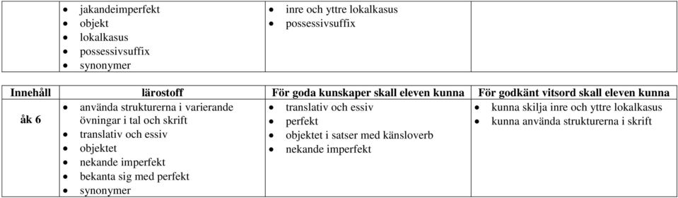 lokalkasus åk 6 övningar i tal och skrift perfekt kunna använda strukturerna i skrift translativ och