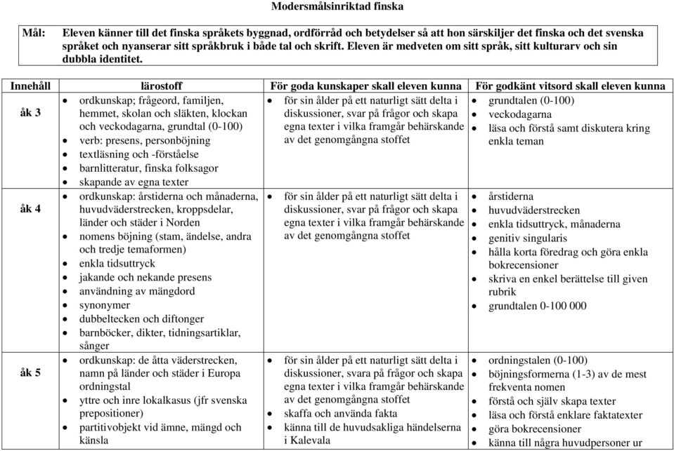 ordkunskap; frågeord, familjen, för sin ålder på ett naturligt sätt delta i grundtalen (0-100) åk 3 hemmet, skolan och släkten, klockan diskussioner, svar på frågor och skapa veckodagarna och