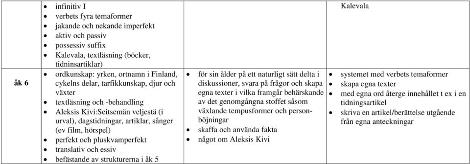 och essiv befästande av strukturerna i åk 5 för sin ålder på ett naturligt sätt delta i diskussioner, svara på frågor och skapa egna texter i vilka framgår behärskande av det genomgångna stoffet