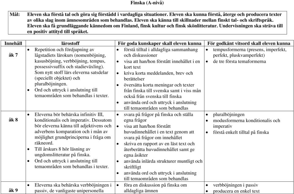 Undervisningen ska sträva till en positiv attityd till språket.