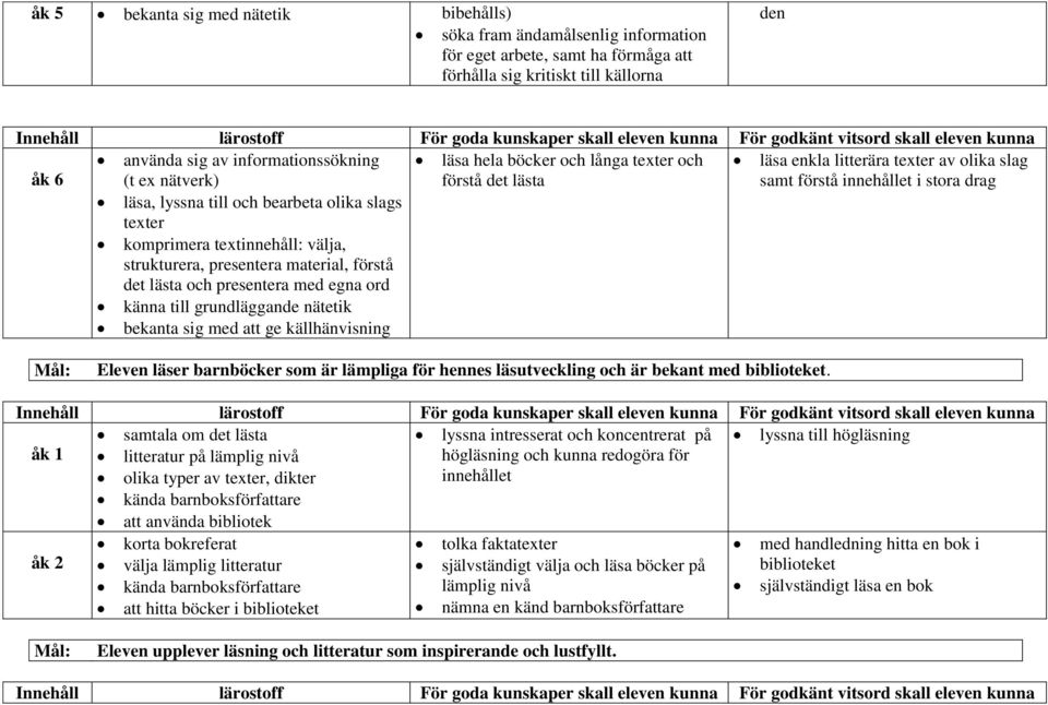 komprimera textinnehåll: välja, strukturera, presentera material, förstå det lästa och presentera med egna ord känna till grundläggande nätetik bekanta sig med att ge källhänvisning Mål: Eleven läser