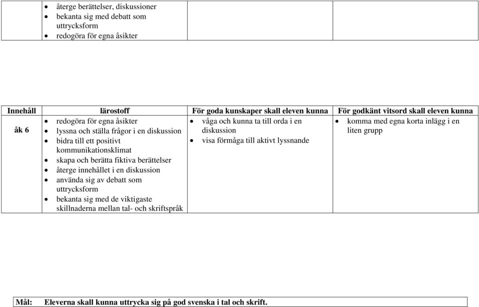 kommunikationsklimat visa förmåga till aktivt lyssnande skapa och berätta fiktiva berättelser återge innehållet i en diskussion använda sig av