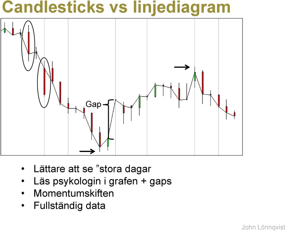 Läs psykologin i grafen + gaps