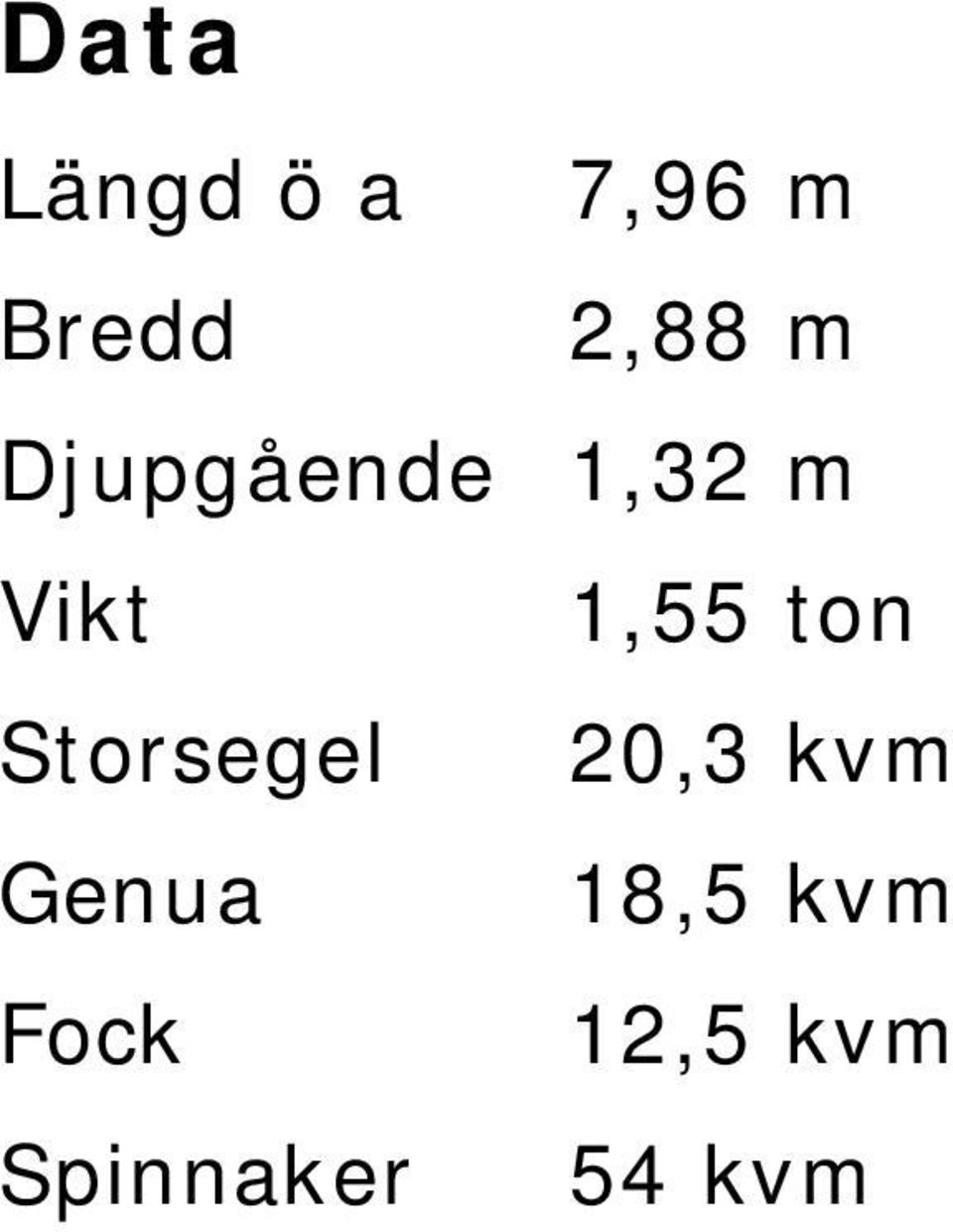 ton Storsegel 20,3 kvm Genua