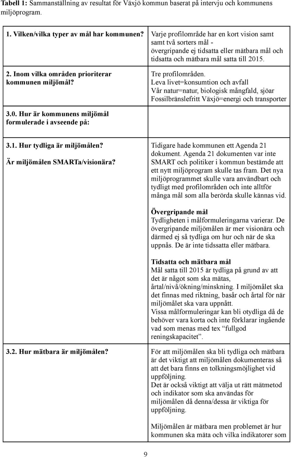 Tre profilområden. Leva live=konsumion och avfall Vår naur=naur, biologisk mångfald, sjöar Fossilbränslefri Väjö=energi och ransporer 3.0. Hur är kommunens miljömål formulerade i avseende på: 3.1.