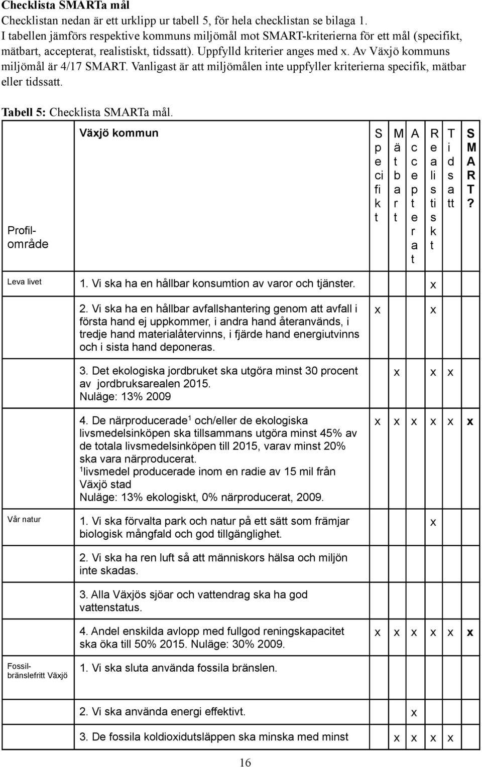Vanligas är a miljömålen ine uppfyller krierierna specifik, mäbar eller idssa. Tabell 5: Checklisa SMARTa mål.