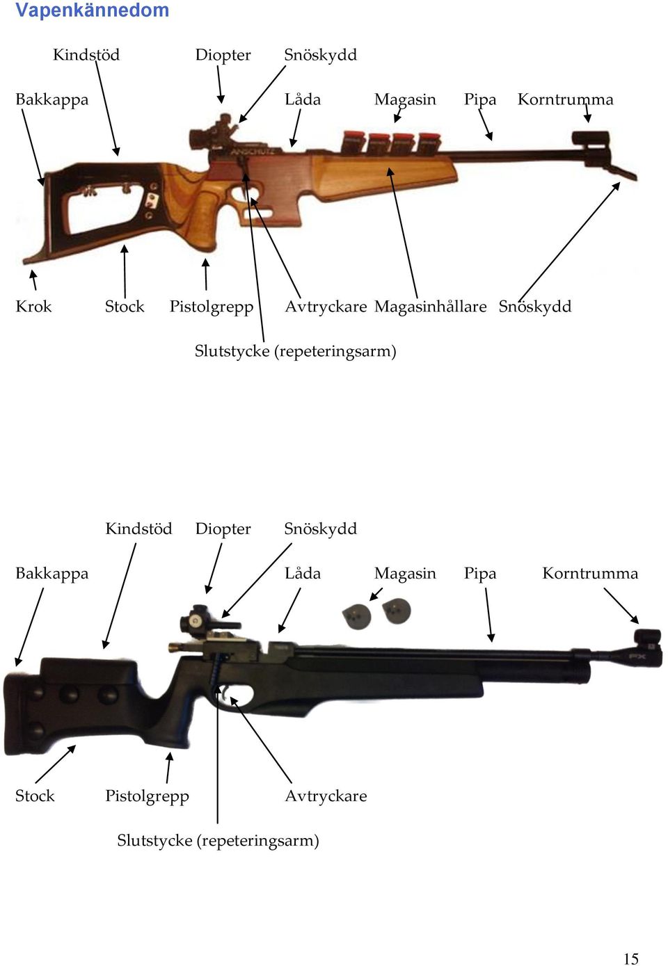 Slutstycke (repeteringsarm) Kindstöd Diopter Snöskydd Bakkappa Låda