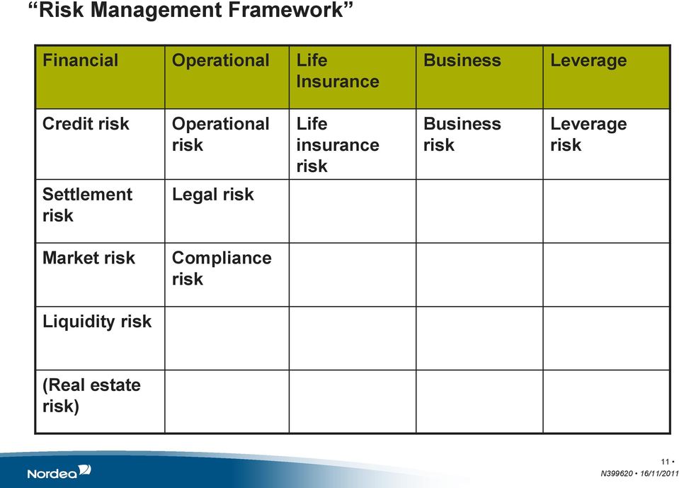 risk Business risk Leverage risk Settlement risk Legal risk