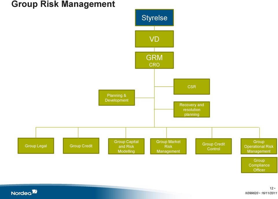 Credit Group Capital and Risk Modelling Group Market Risk