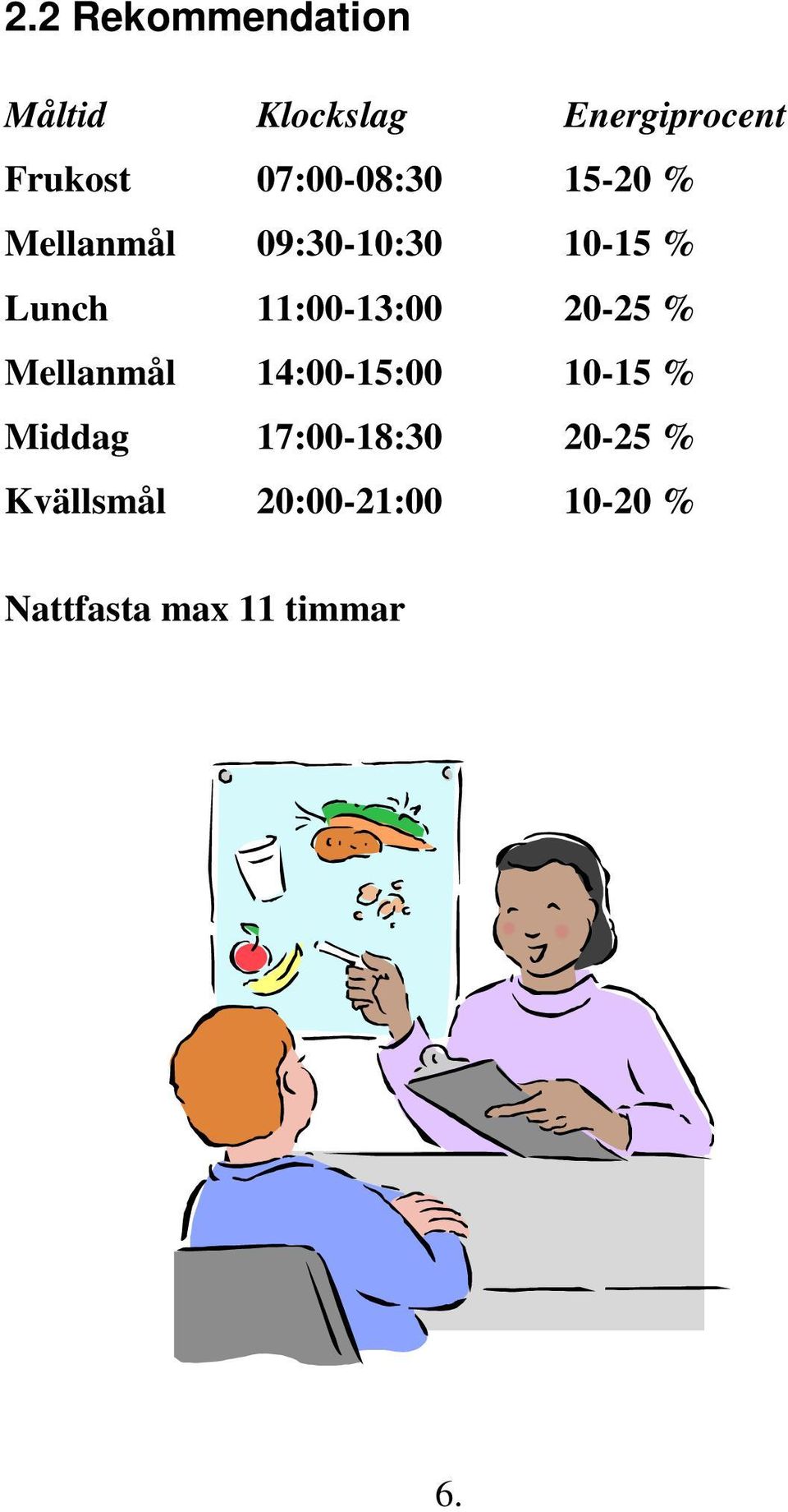 11:00-13:00 20-25 % Mellanmål 14:00-15:00 10-15 % Middag