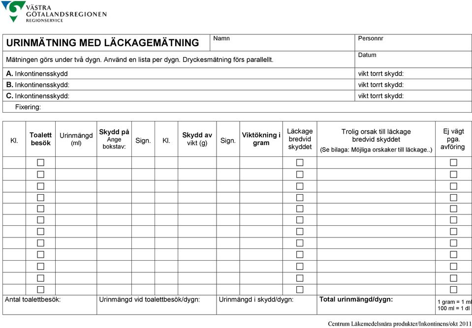 Toalett besök Urinmängd (ml) Skydd på Ange bokstav: Sign. Kl. Skydd av vikt (g) Sign.