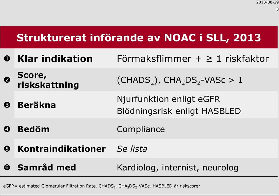 Blödningsrisk enligt HASBLED Bedöm Compliance Kontraindikationer Se lista Samråd med Kardiolog,