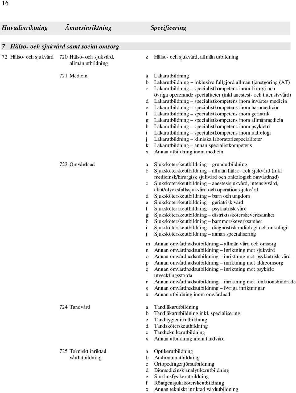 specialistkompetens inom invärtes medicin e Läkarutbildning specialistkompetens inom barnmedicin f Läkarutbildning specialistkompetens inom geriatrik g Läkarutbildning specialistkompetens inom