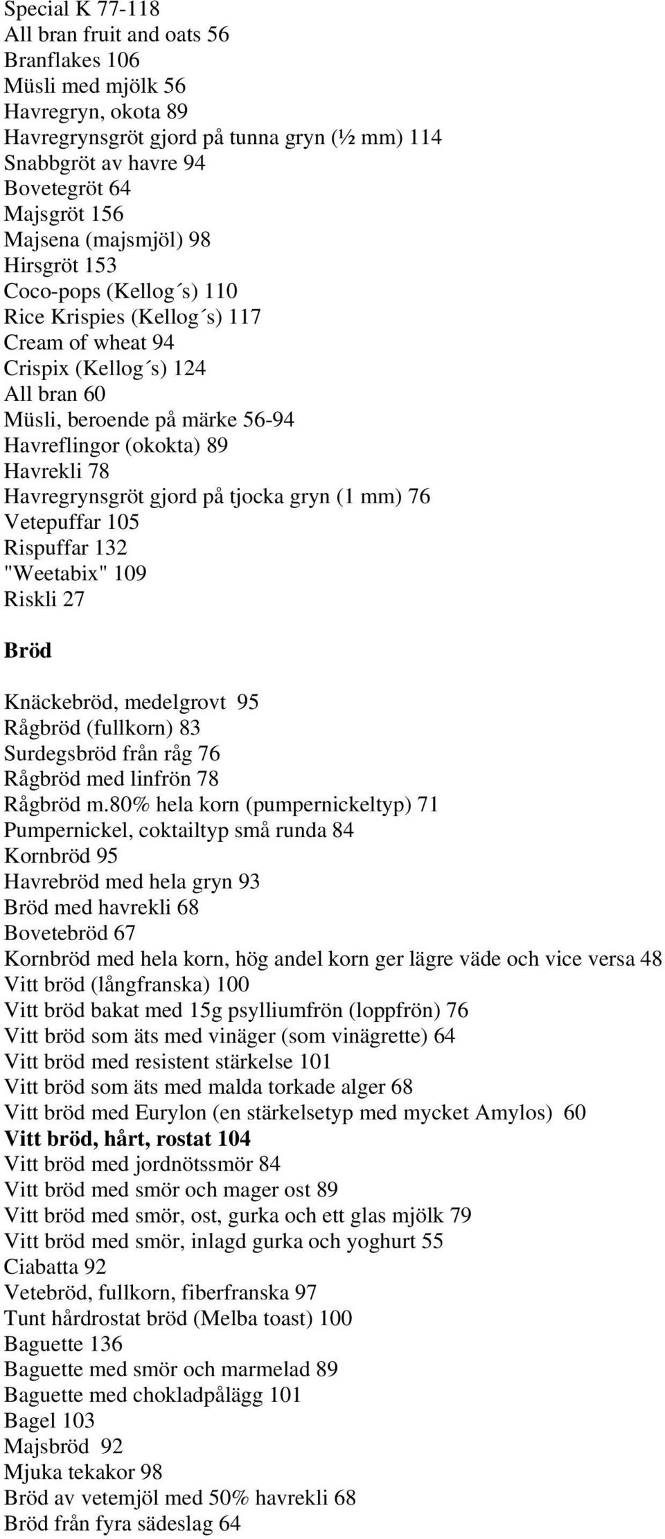 Havrekli 78 Havregrynsgröt gjord på tjocka gryn (1 mm) 76 Vetepuffar 105 Rispuffar 132 "Weetabix" 109 Riskli 27 Bröd Knäckebröd, medelgrovt 95 Rågbröd (fullkorn) 83 Surdegsbröd från råg 76 Rågbröd